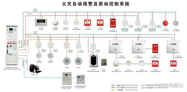 拓筑建设丨消防分公司加盟丨火灾自动报警及联动系统的调试