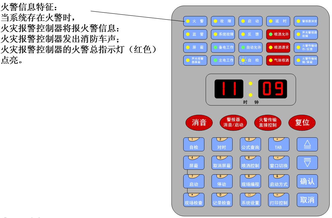 海湾GST500/5000控制器调试